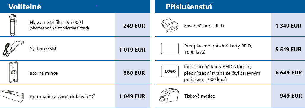 City automaty príslušenstvo